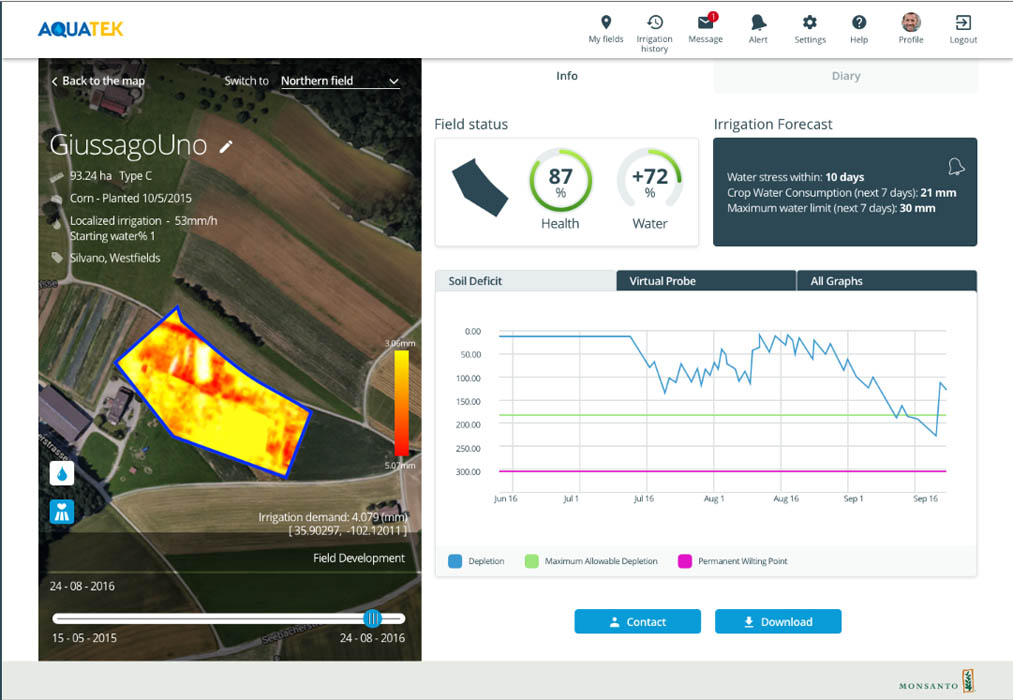 AQUATEK combina los datos agroclimáticos de la zona y las imágenes de satélite