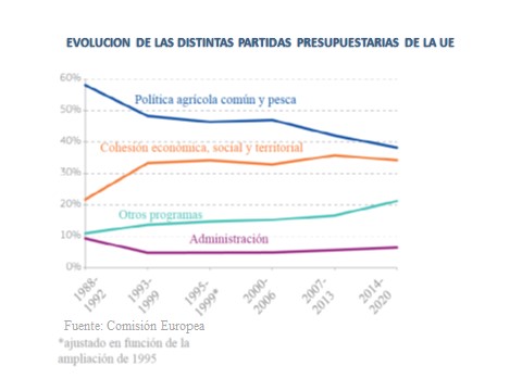 cuadro pac asaja