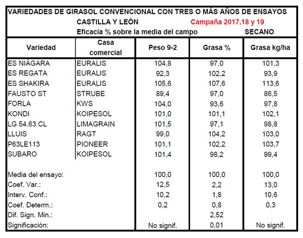 tabla VARIEDADES ACOR