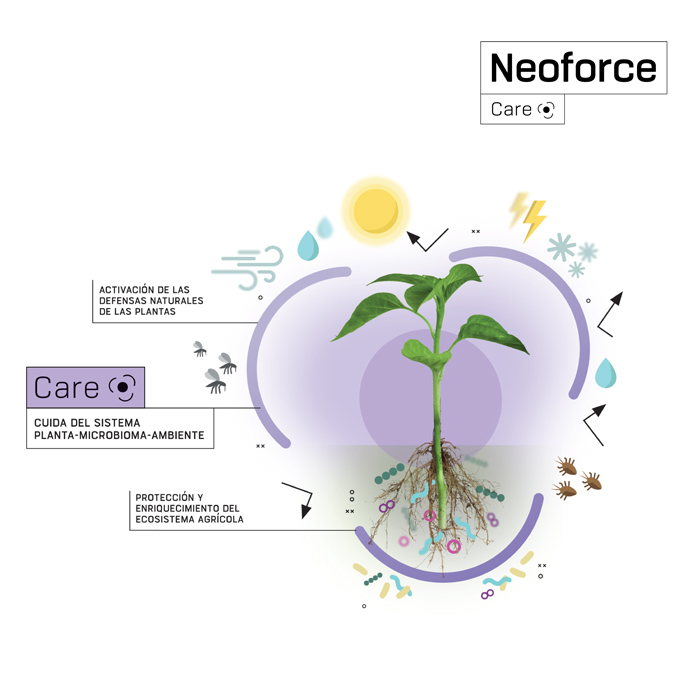 Fertiberia TECH lanza una nueva línea de productos biotecnológicos