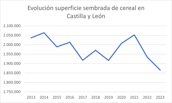 ASAJA pide a Geslive que demuestre su compromiso con el sector y aplique una moratoria que exima al agricultor del pago del canon la próxima campaña